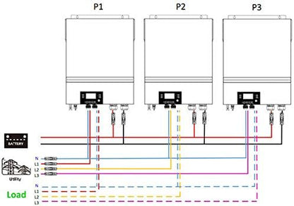 48/5000 Voltronic Axpert King 5000W 48V 230V Voltronic. Inversor de aislada. Paralelizable.