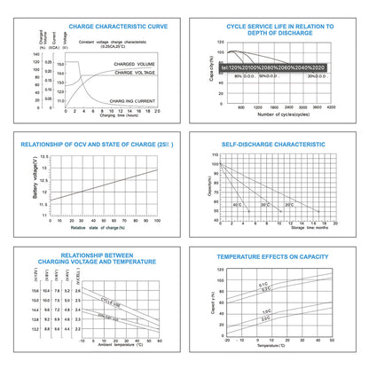 6V/480Ah Batería AGM 6V 480Ah (C100) | sin mantenimiento | 400Ah C20 | Serie EV | EVL16-400A-AM - VISION BATTERY