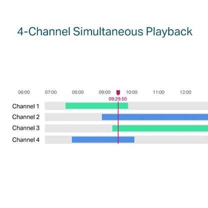 TP-LINK VIGI NVR1104H 4 Canales 1HDD H265+