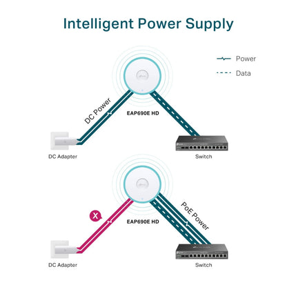 TP-LINK OMADA EAP690E HD