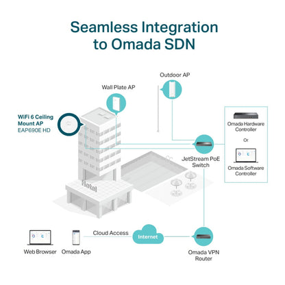 TP-LINK OMADA EAP690E HD